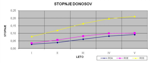 Facebook oglaševanje